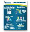 credit score breakdown document icon